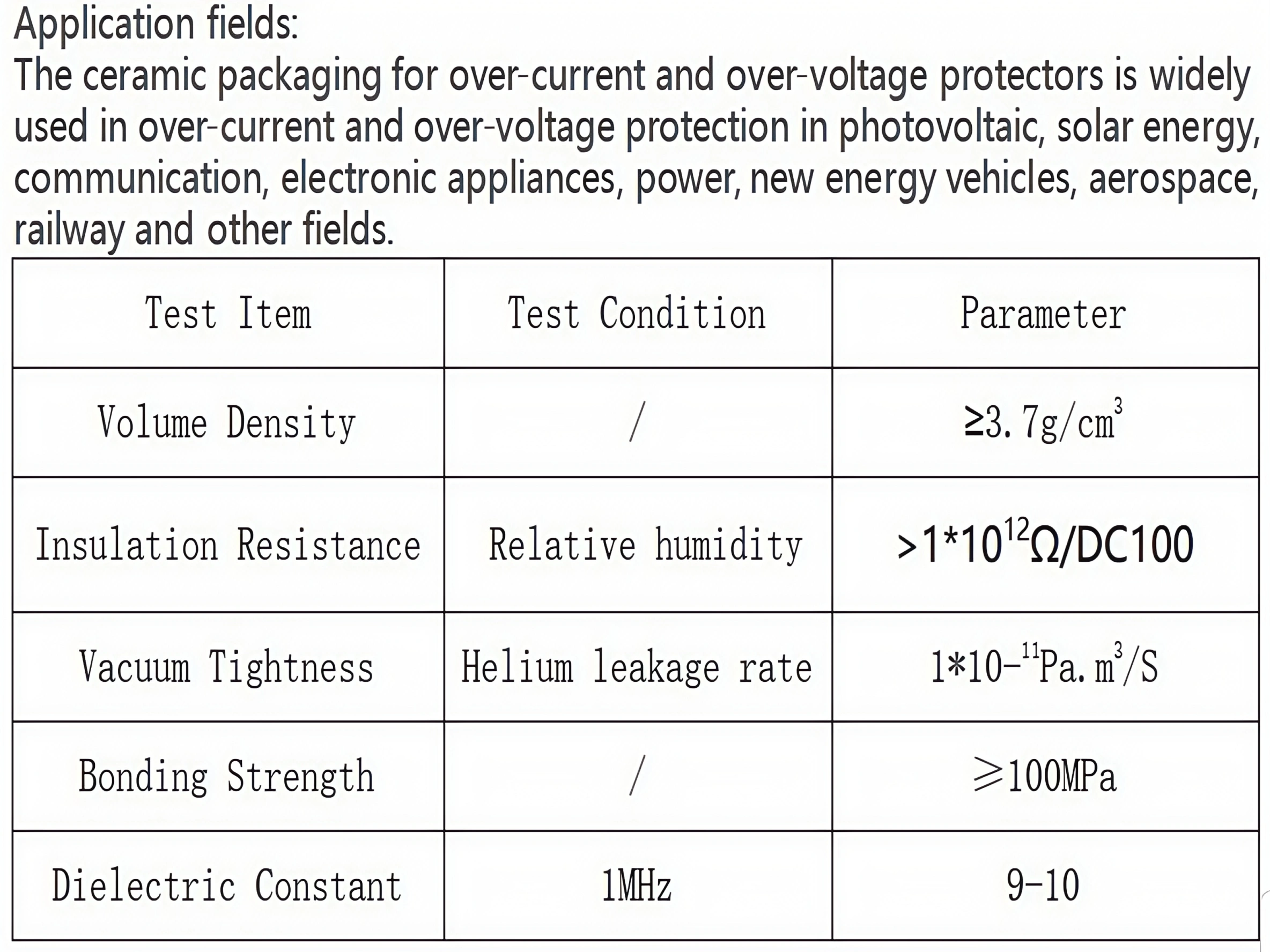 Overcurrent and overvoltage protector encapsulated in ceramic